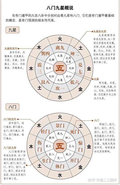 景门 奇门遁甲 月柱怎麼看